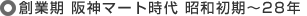 �n�Ɗ��@��_�}�[�g����@���a�����`28�N