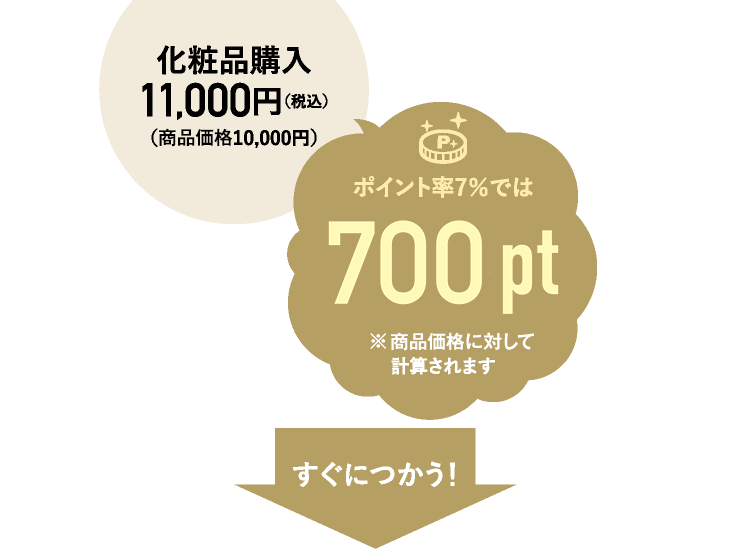 化粧品購入11,000円（税込）（商品価格10,000円）ポイント率7％では700ポイント※商品価格に対して計算されます