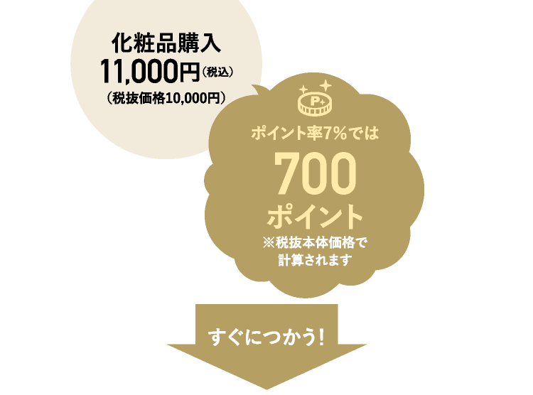 化粧品購入11,000円（税込）（税抜価格10,000円）ポイント率7％では700ポイント※税抜本体価格で計算されます