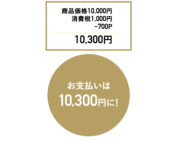 優待券/割引券●5 阪急友の会  5000円×10枚＝5万円